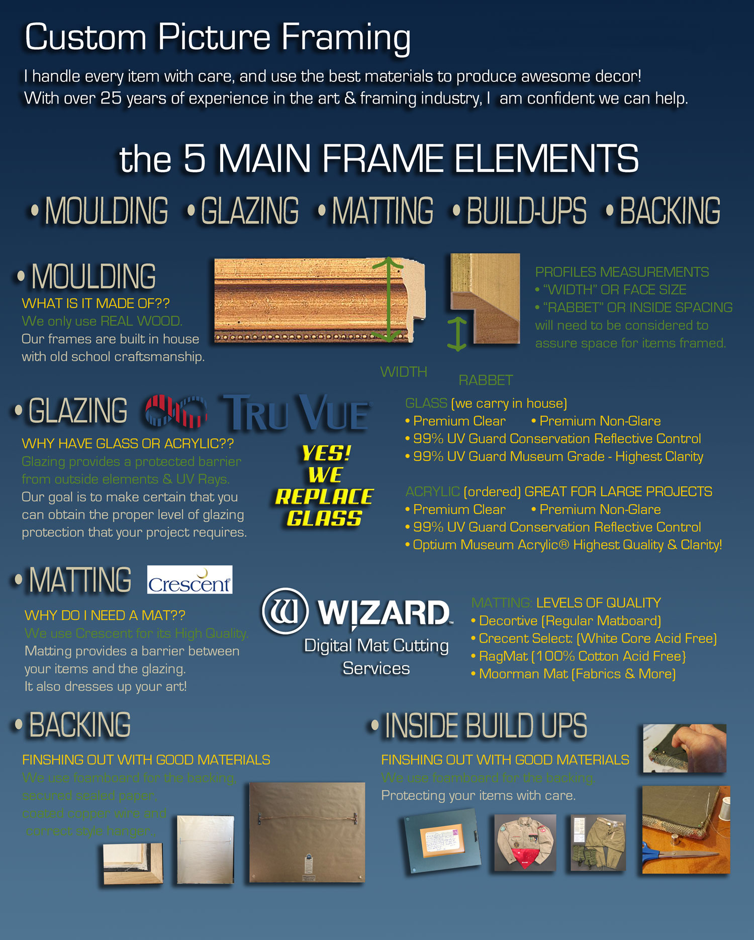 Custom Picture Framing